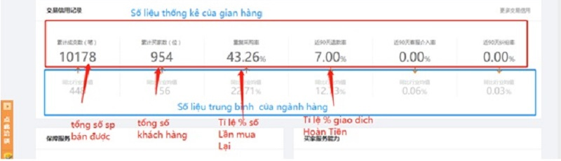 Thang điểm hoạt động của cửa hàng