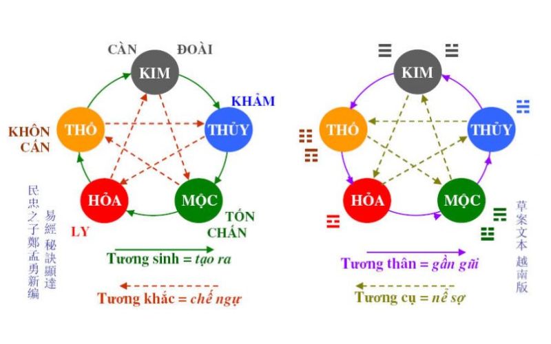 Chọn chung cư theo phong thủy