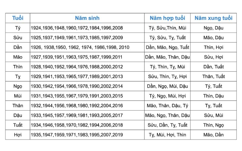 Xem năm mua hàng 2024 dành cho gia chủ