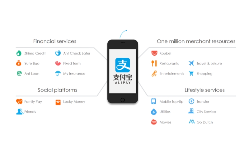 Sự khác biệt của Alipay với các loại ví điện tử khác