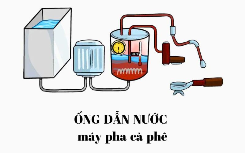 Ống dẫn nước